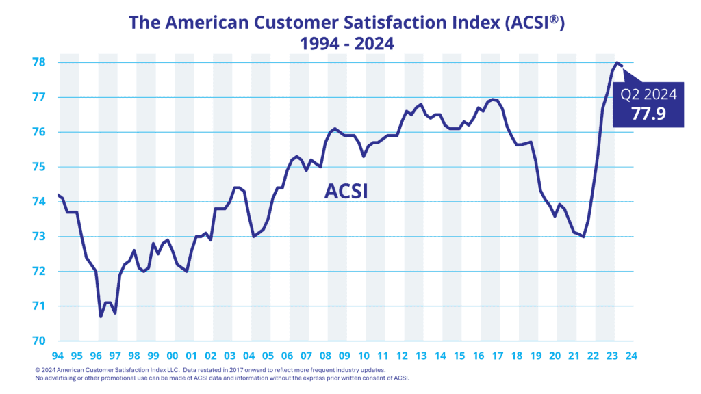 Q2 2024 Macro Graph